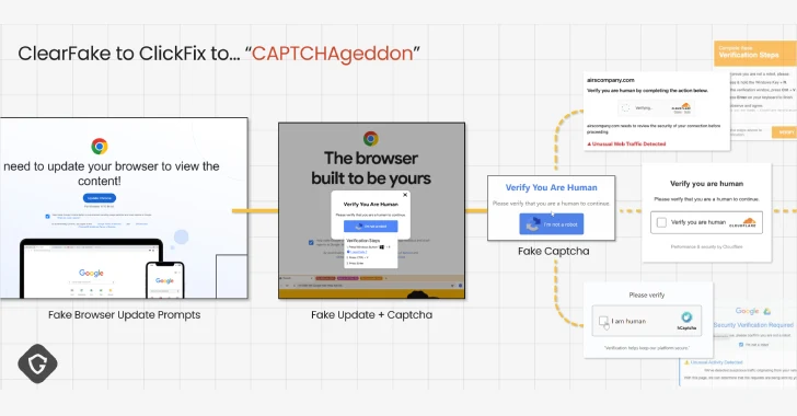 ClickFix Malware Campaign Exploits CAPTCHAs to Spread Cross-Platform Infections