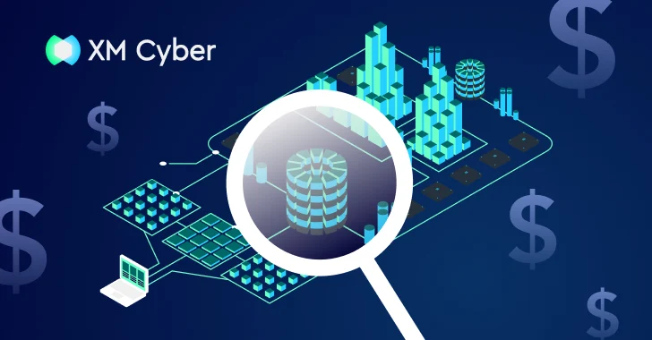6 Lessons Learned: Focusing Security Where Business Value Lives