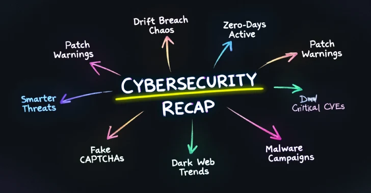 ⚡ Weekly Recap: Drift Breach Chaos, Zero-Days Active, Patch Warnings, Smarter Threats & More