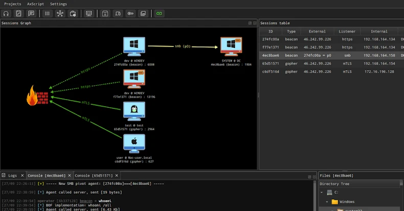 Russian Ransomware Gangs Weaponize Open-Source AdaptixC2 for Advanced Attacks